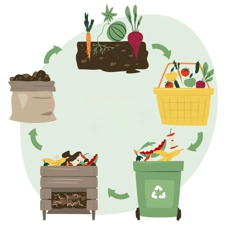 Collecte et compostage local des biodéchets 2026