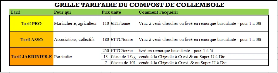 Tableau tarifs du compost 2026